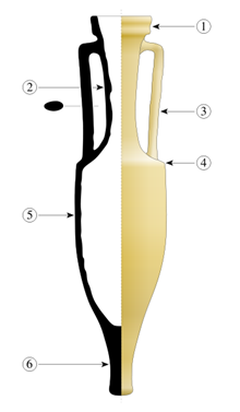 Legend: 1- rim, 2 - neck, 3 - handle, 4 - shoulder, 5 - belly or body, 6 - foot